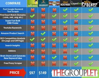 Niche Cracker Comparison