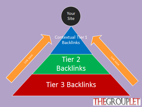 3_Tier_Link_Pyramid.png