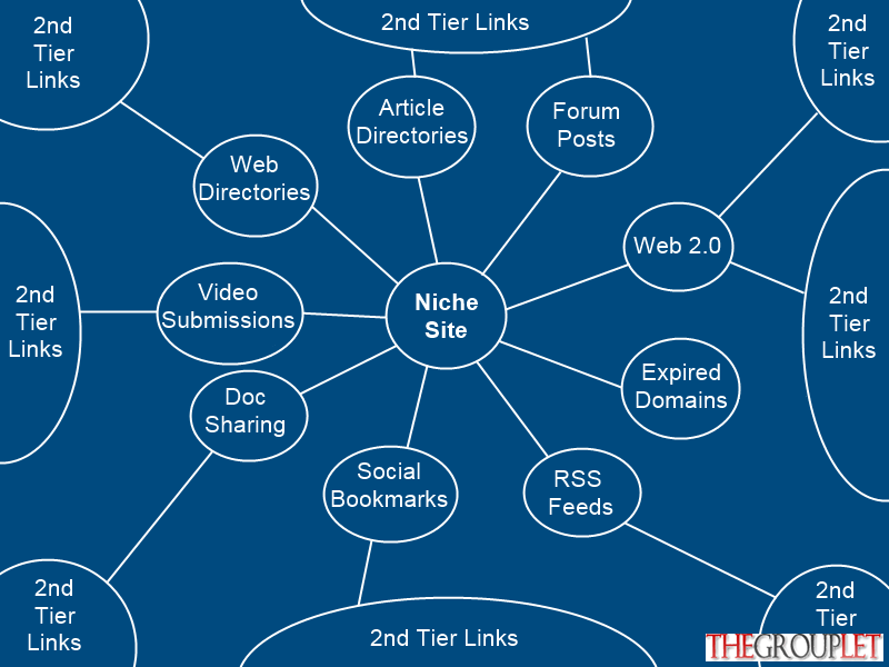 buildinglinks-nichepursuits.png