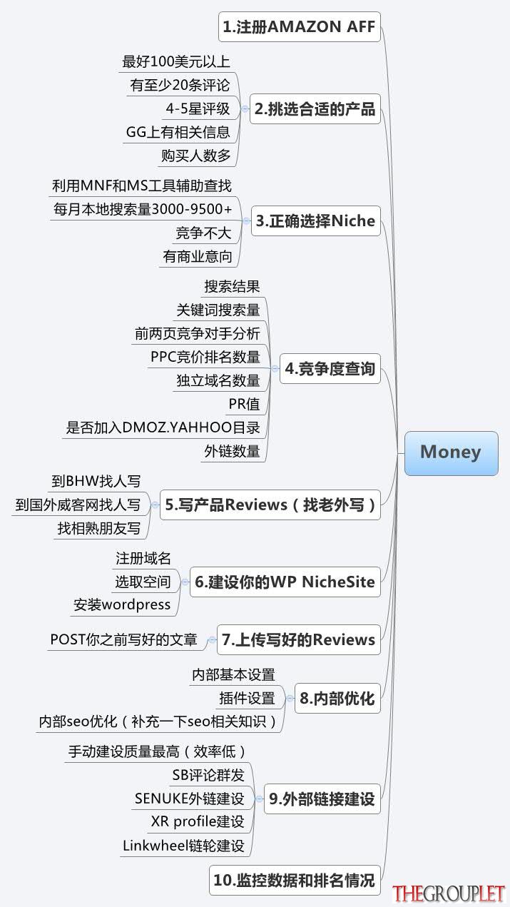 Amazon思维导图.jpg