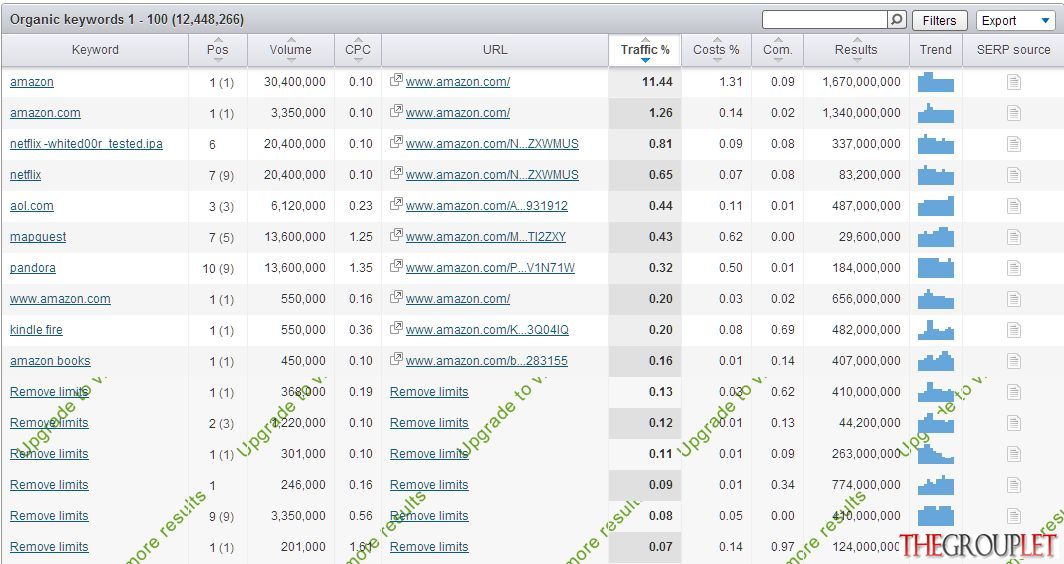 semrush1