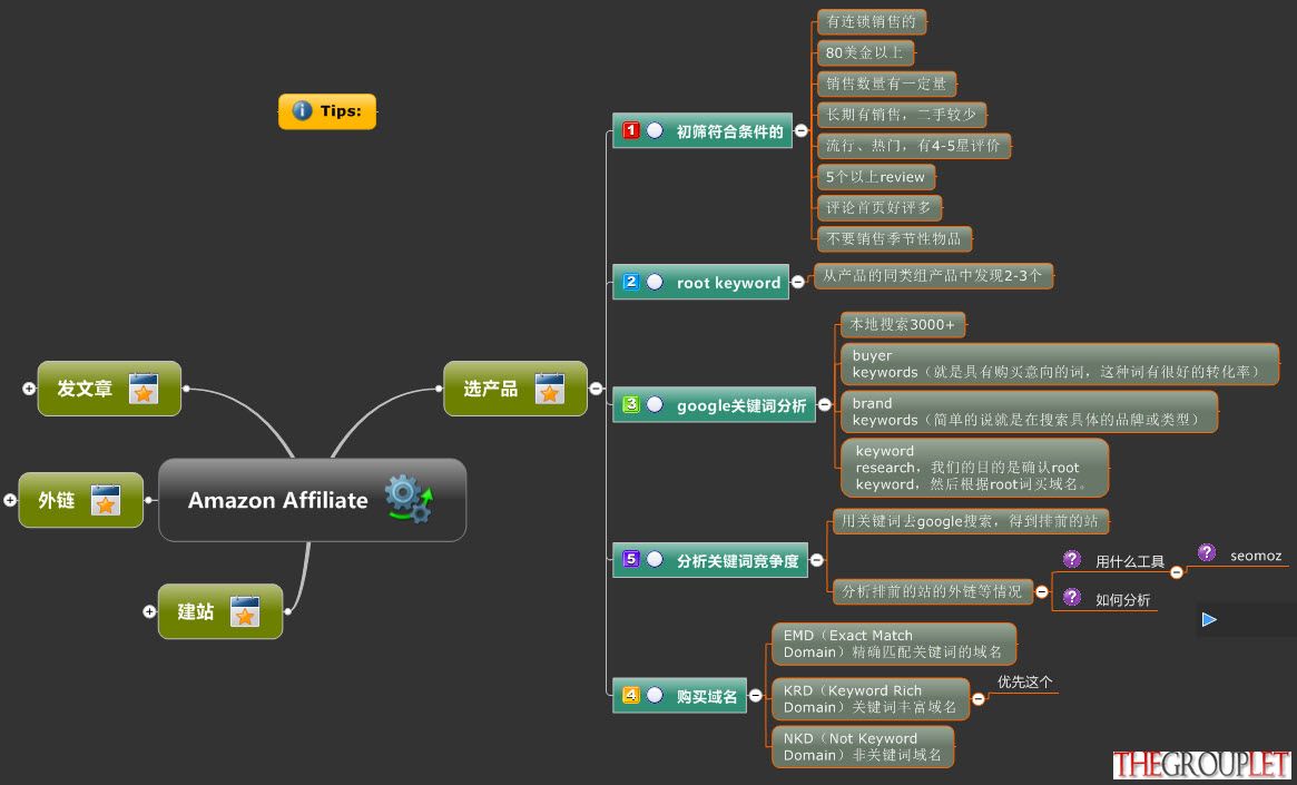Amazon Affiliate实施步骤.jpg