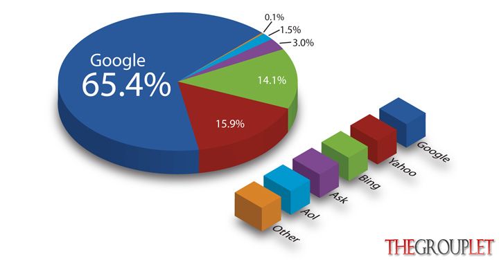 searchenginemarketshare(2).jpg