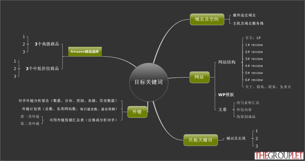 网站策划.jpg