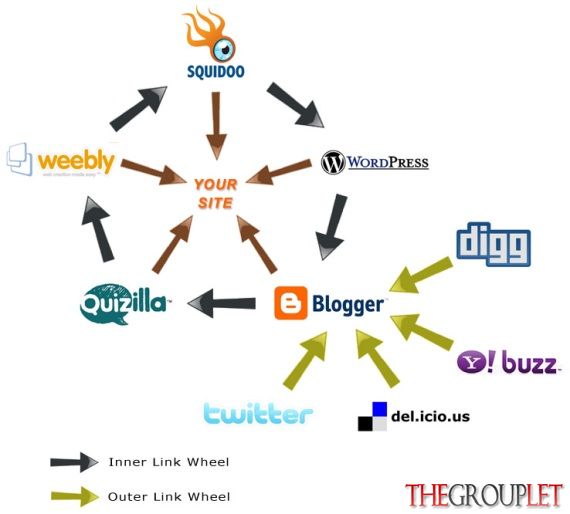 linkwheel2.jpg