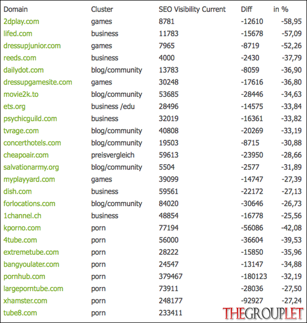 penguin-losers-searchmetrics.png