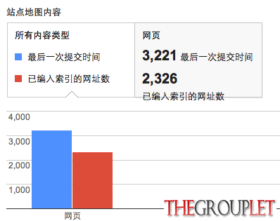 屏幕快照 2013-09-19 上午7.52.23.png