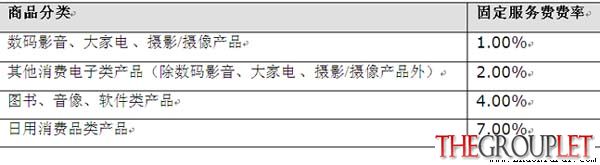中文AMAZON提成