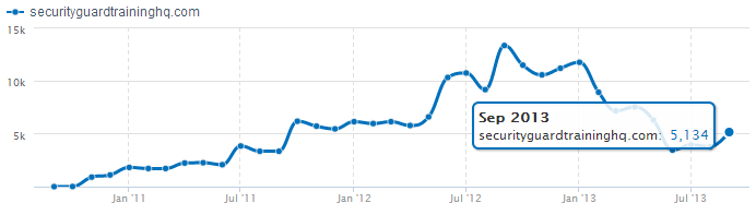 securityguardtraininghq.com.png