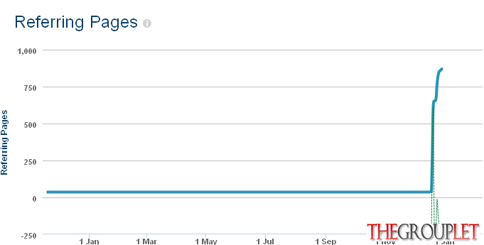 ahrefs.com 2013-12-30 11 40 46.png