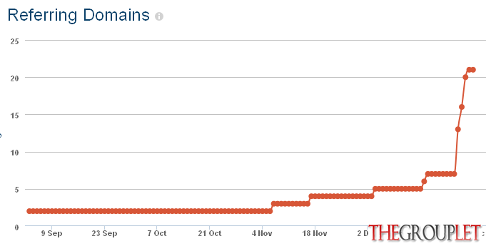 ahrefs.com 2013-12-30 11 43 20.png