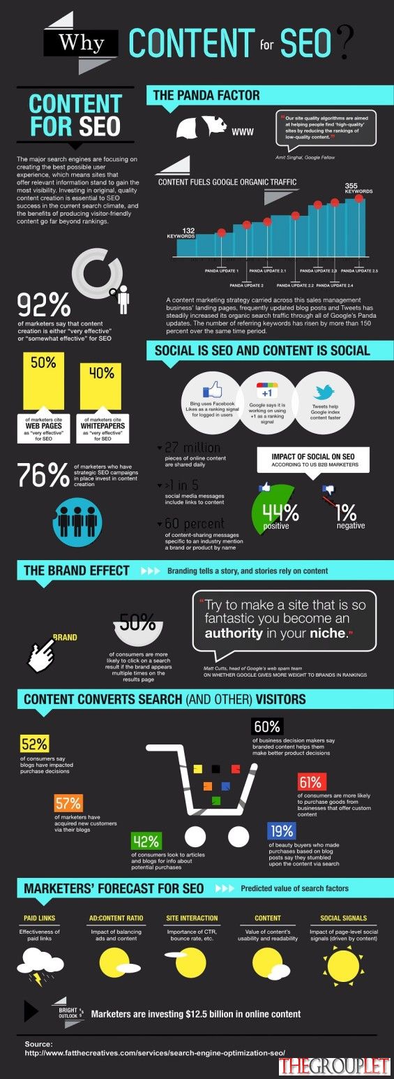 Content-in-the-SEO-World-Infographic-565x1545.jpg
