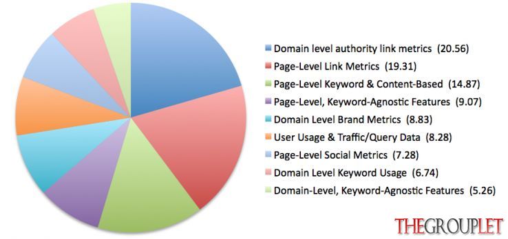 Google overall algorithm breaks down.jpg