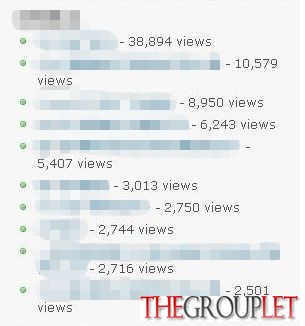 Popular Posts