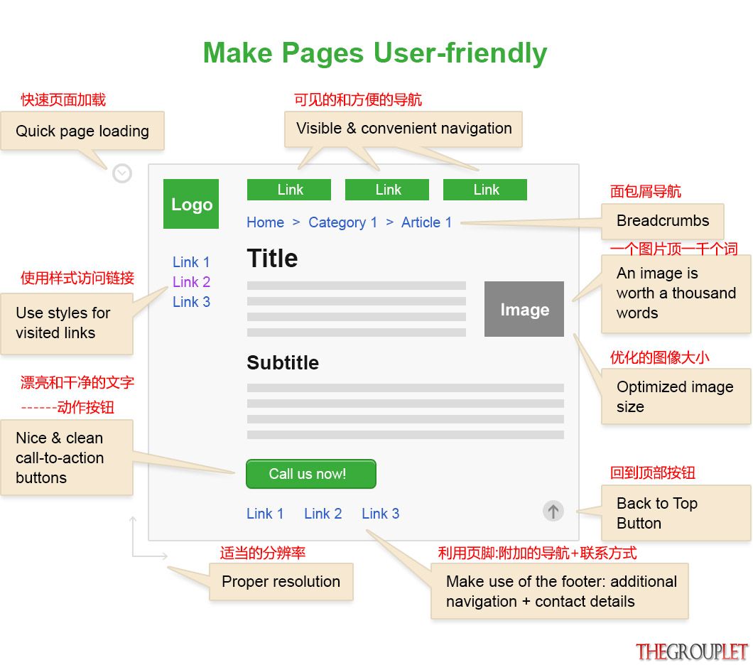 make-pages-user-friendly