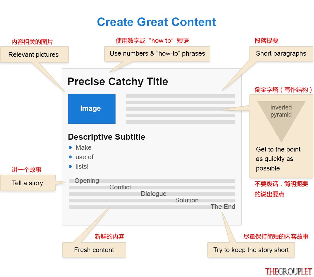 02 create-great-content