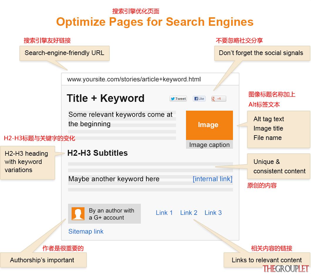 03 optimize-pages-for-search-engines