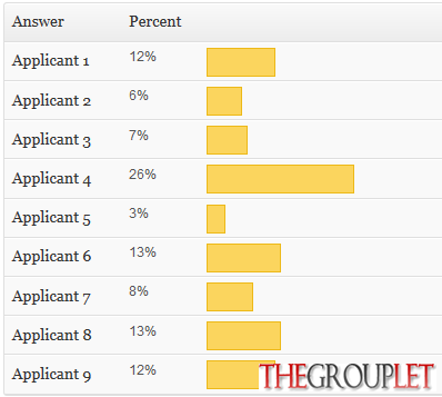applicantpoll.png