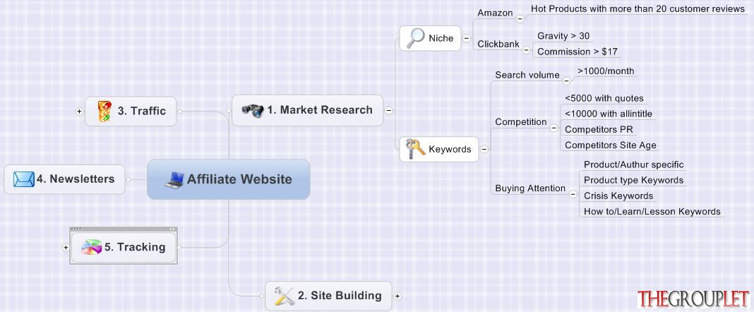 Mindmap