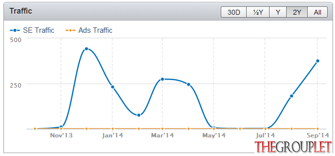 semrush
