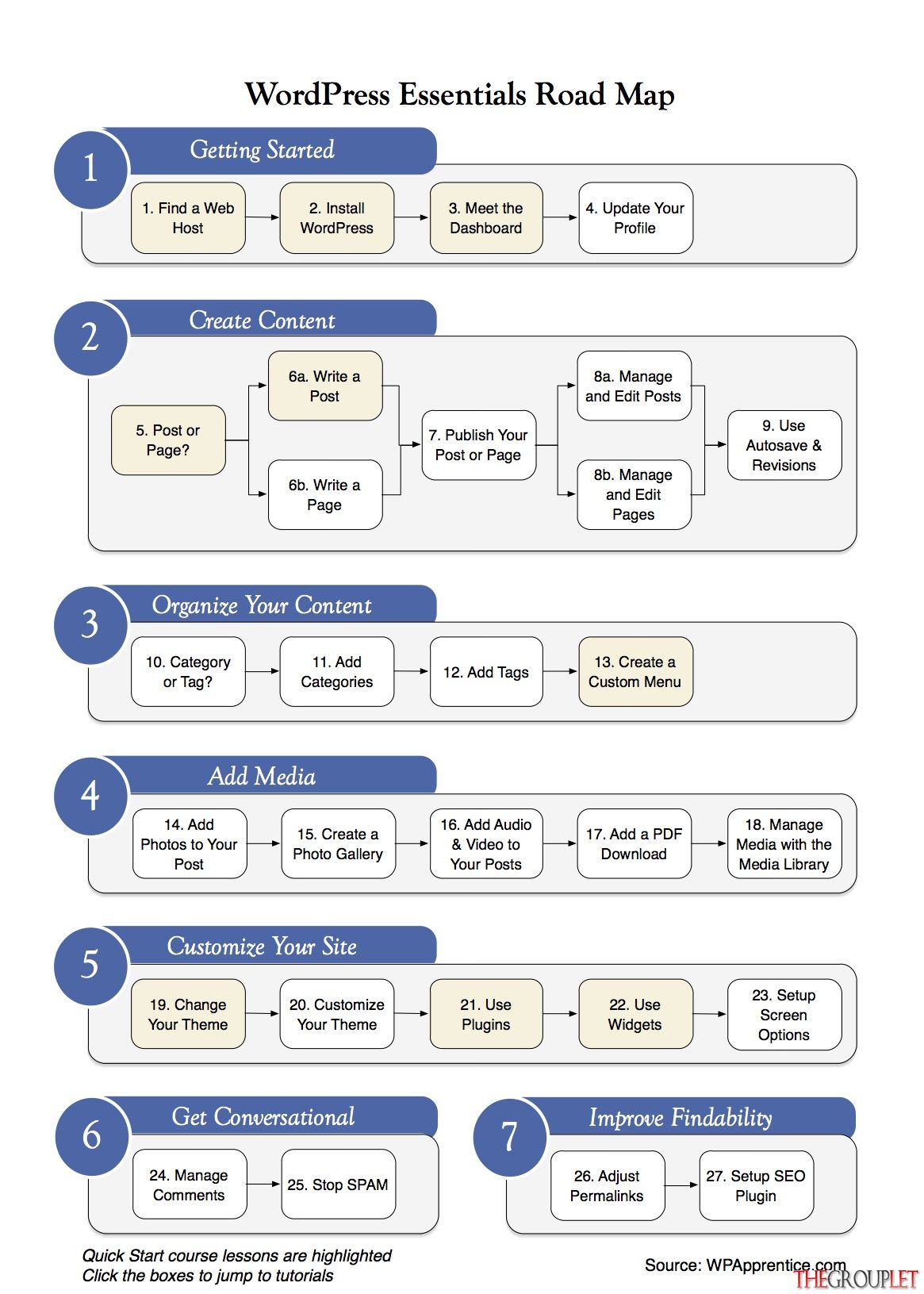 wp-quick-start-roadmap.jpg
