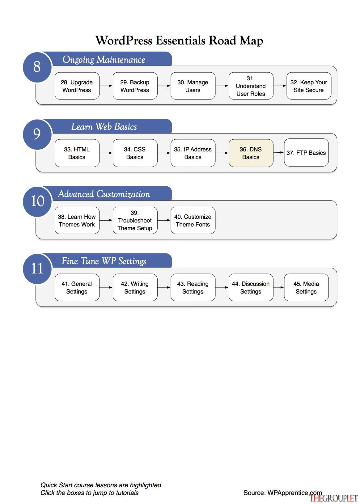 wp-quick-start-roadmap2.jpg