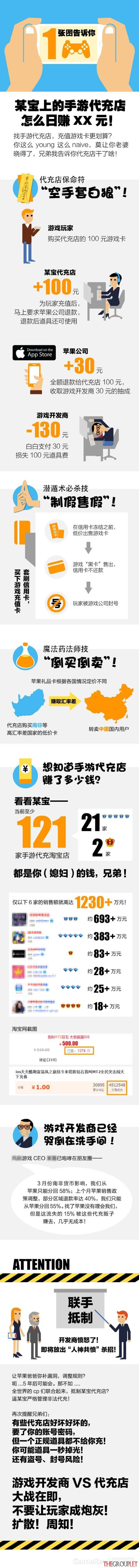 淘宝黑金链
